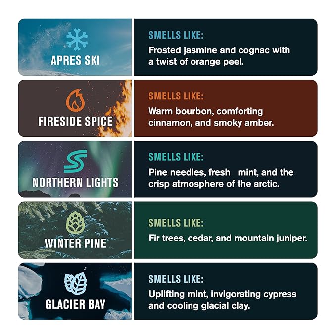 Every Man Jack Cold Processed Mens Bar Soap Gift Set - Invigorating Winter Scents - Deeply Cleans, Hydrates with Naturally Derived Ingredients - 5 Bar Variety Pack