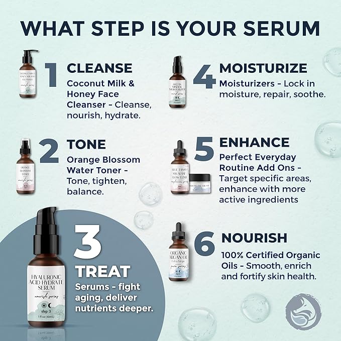 Hyaluronic Acid Face Serum - Hydrating Anti Wrinkle Anti Aging Facial Serum - With Vitamin C and E, Green Tea, Jojoba Oil - Natural and Organic - 1 Oz by Foxbrim Naturals