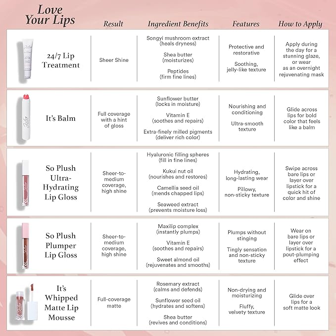 Julep It's Balm: Tinted Lip Balm